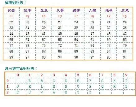 車牌號碼吉凶查詢表 太陽能板壽命